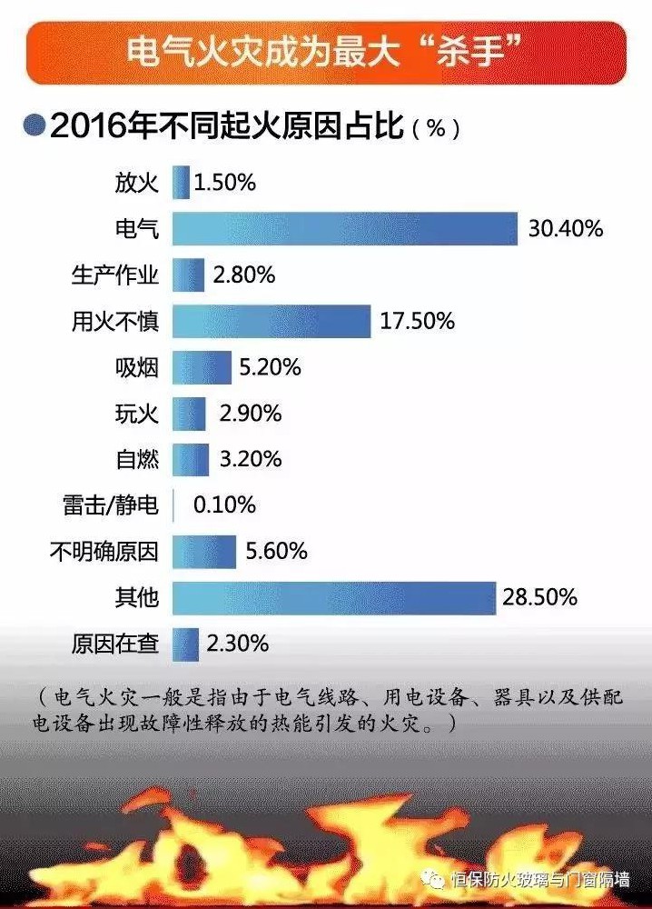 全國消防標準化技術委員會(SAC/TC113)下設15個分委